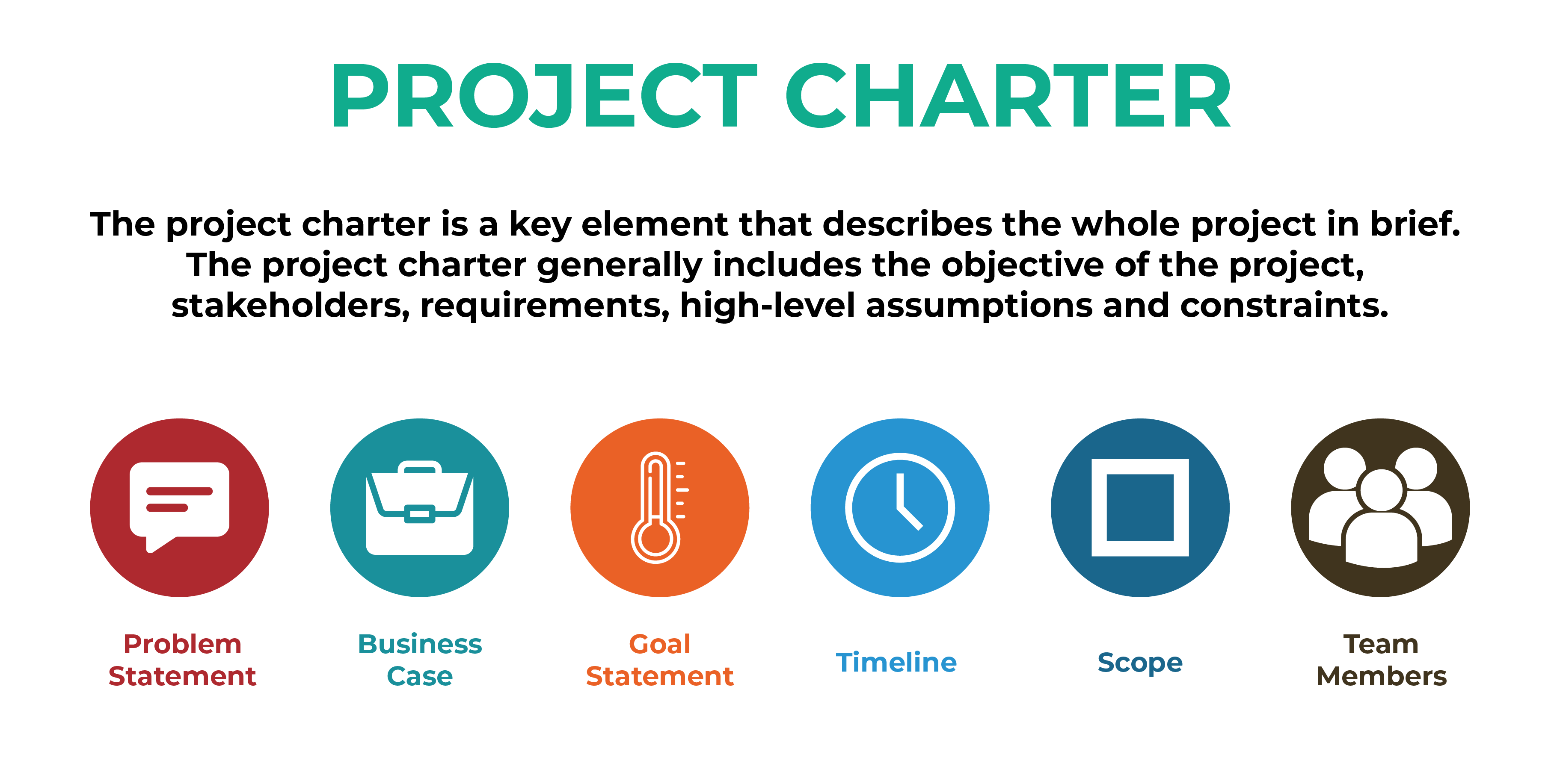 Project Charter 